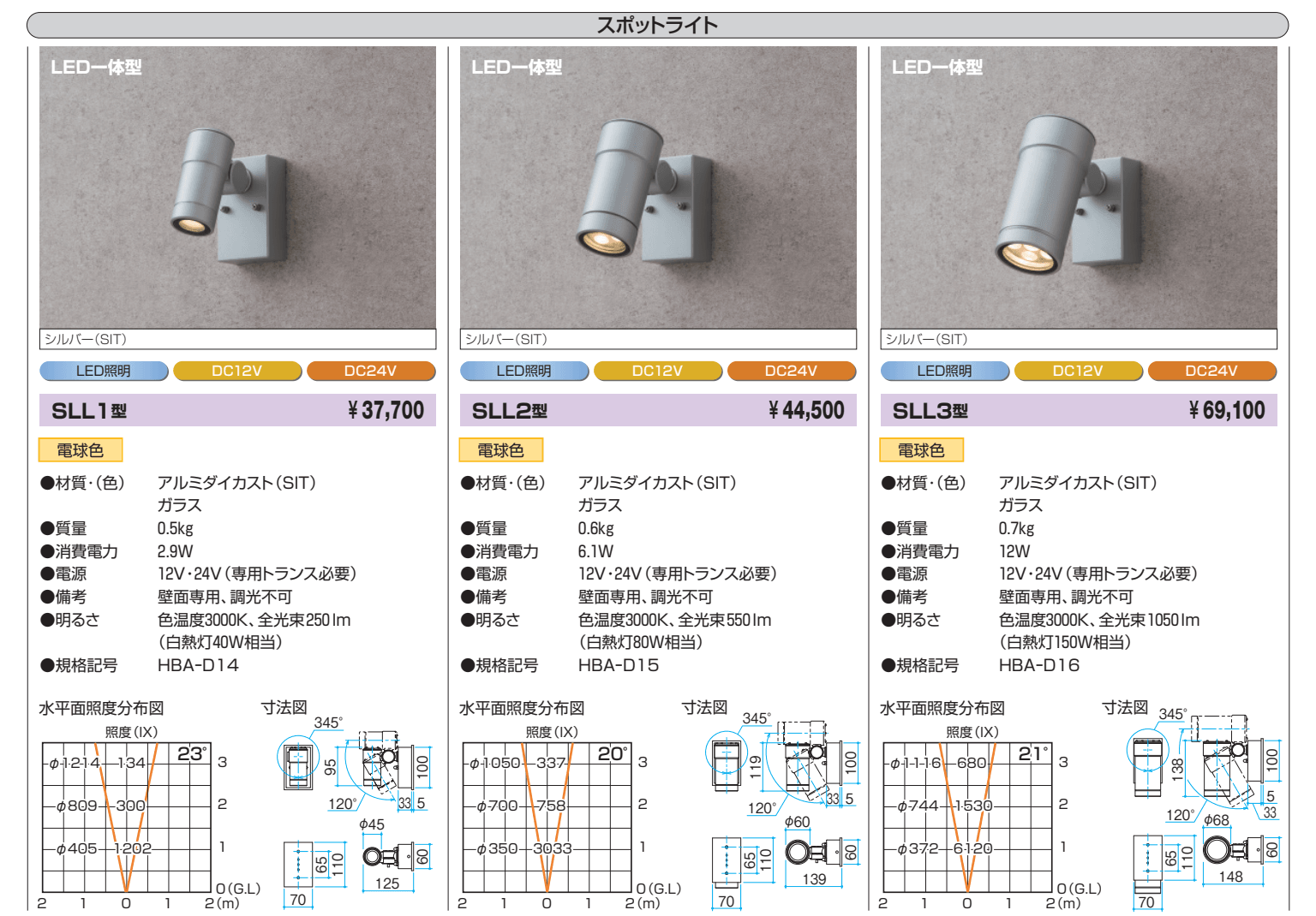 ワンダーライト スポットライト【2022年版】_価格_4