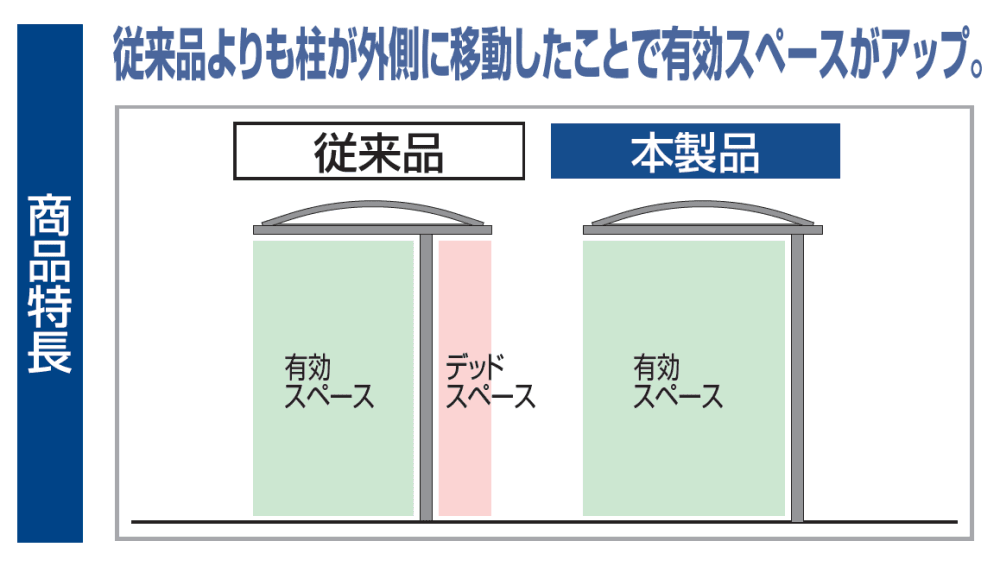 ソリッドルーフALタイプ 1500N/㎡【2023年版】4