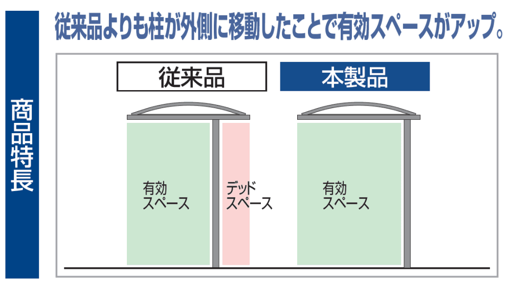 四国化成の「ソリッドルーフALタイプ サイドパネル付【2023年版】」のサブ画像3