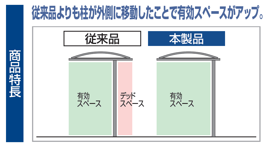 ソリッドルーフALタイプ 600N/㎡【2023年版】4