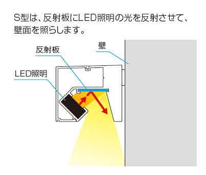 ワンダーライト ウォールライト【2022年版】2