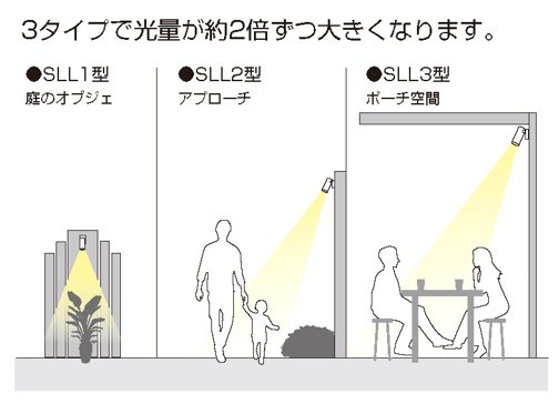三協アルミの「ワンダーライト スポットライト【2022年版】」のサブ画像3