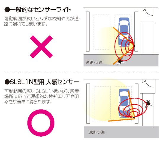 三協アルミの「ワンダーライト スポットライト【2022年版】」のサブ画像1