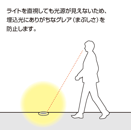 三協アルミの「ワンダーライト 埋込光【2023年版】」のサブ画像2