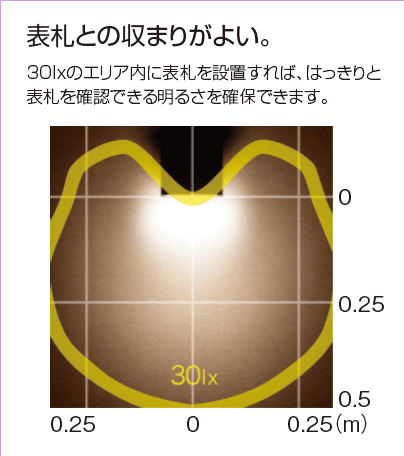 三協アルミの「ワンダーライト ポーチライト【2022年版】」のサブ画像1