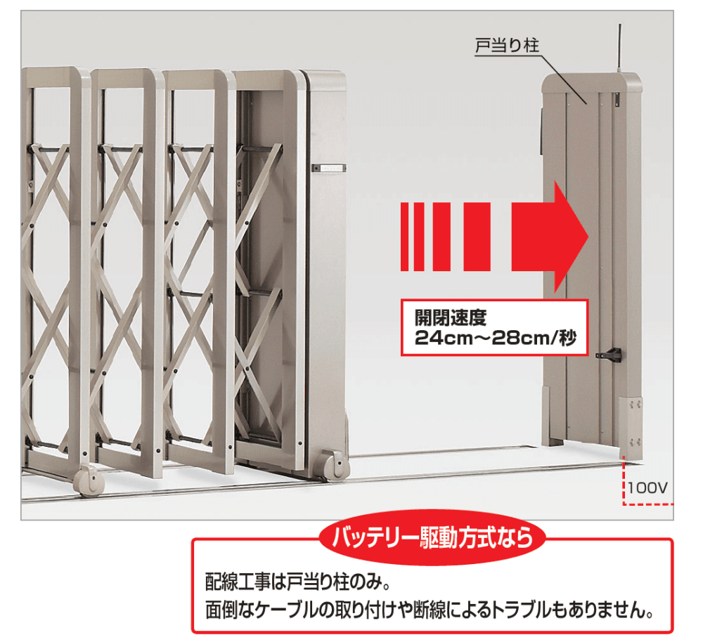 AUX 電動タイプ 12型/14型/16型/18型  フラットレールタイプ2