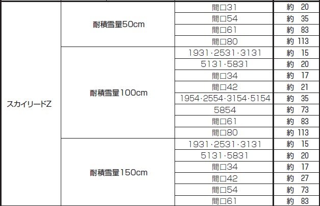 三協アルミの「スカイリードZ スタンダードタイプ(耐積雪量100cm・150cm仕様:基本)【2022年版】」のサブ画像2