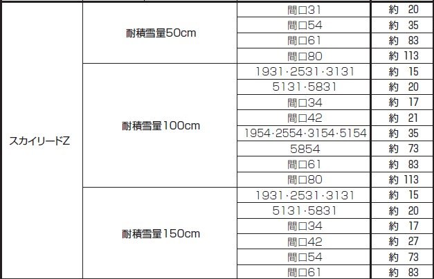 スカイリードZ スタンダードタイプ（耐積雪量100cm・150cm仕様：基本）【2022年版】3