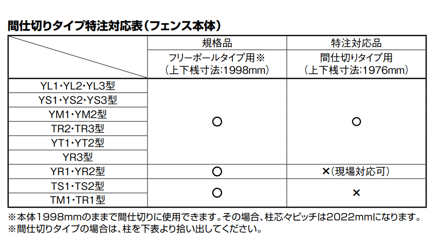 LIXILの「フェンスAB 間仕切りタイプ(特注対応)【2022年版】」