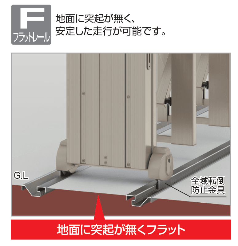 四国化成の「アイラインN1型 フラットレールタイプ /固定キャスタータイプ /自在キャスタータイプ【2024年版】」のサブ画像4