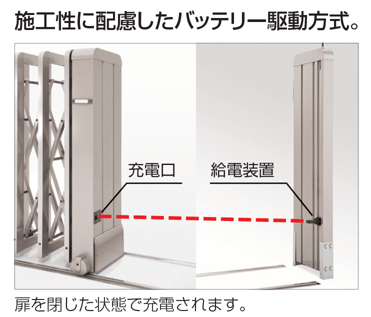 四国化成の「AUX 電動タイプ 12型/14型/16型/18型 フラットレールタイプ【2023年版】」のサブ画像2