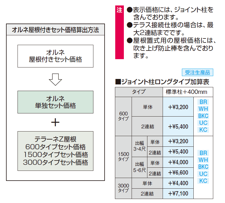 テラーネZ屋根(オルネ 庭置き式用 1500タイプ)【2024年版】_価格_2