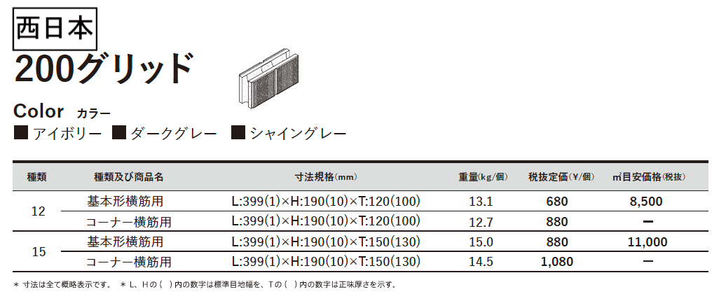 200グリッド_価格_2