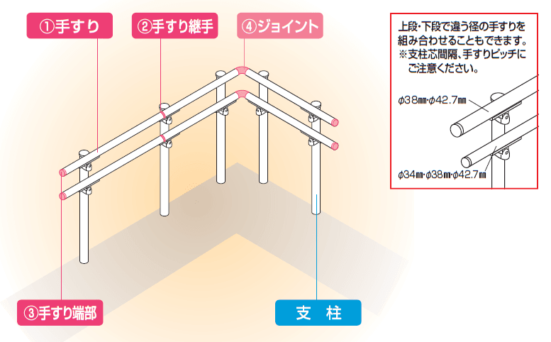 手すり セイフティビーム SB型 (アルミ・被覆タイプ)標準仕様・フロント2段【2024年版】_価格_4