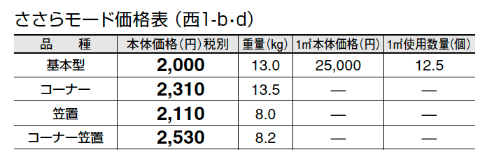 ささらモード【2024年版】_価格_4