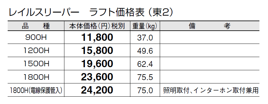 レイルスリーパー ラフト【2024年版】_価格_2