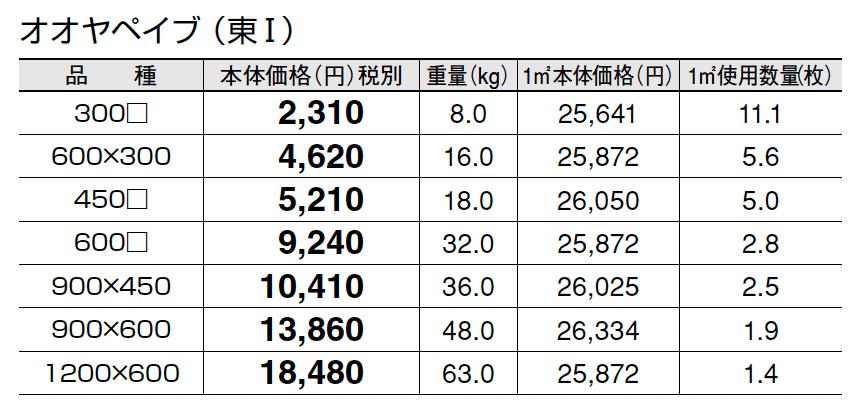 オオヤぺイブ_価格_1