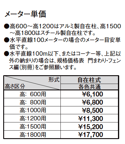 メッシュフェンス A型【スチール製】_価格_2