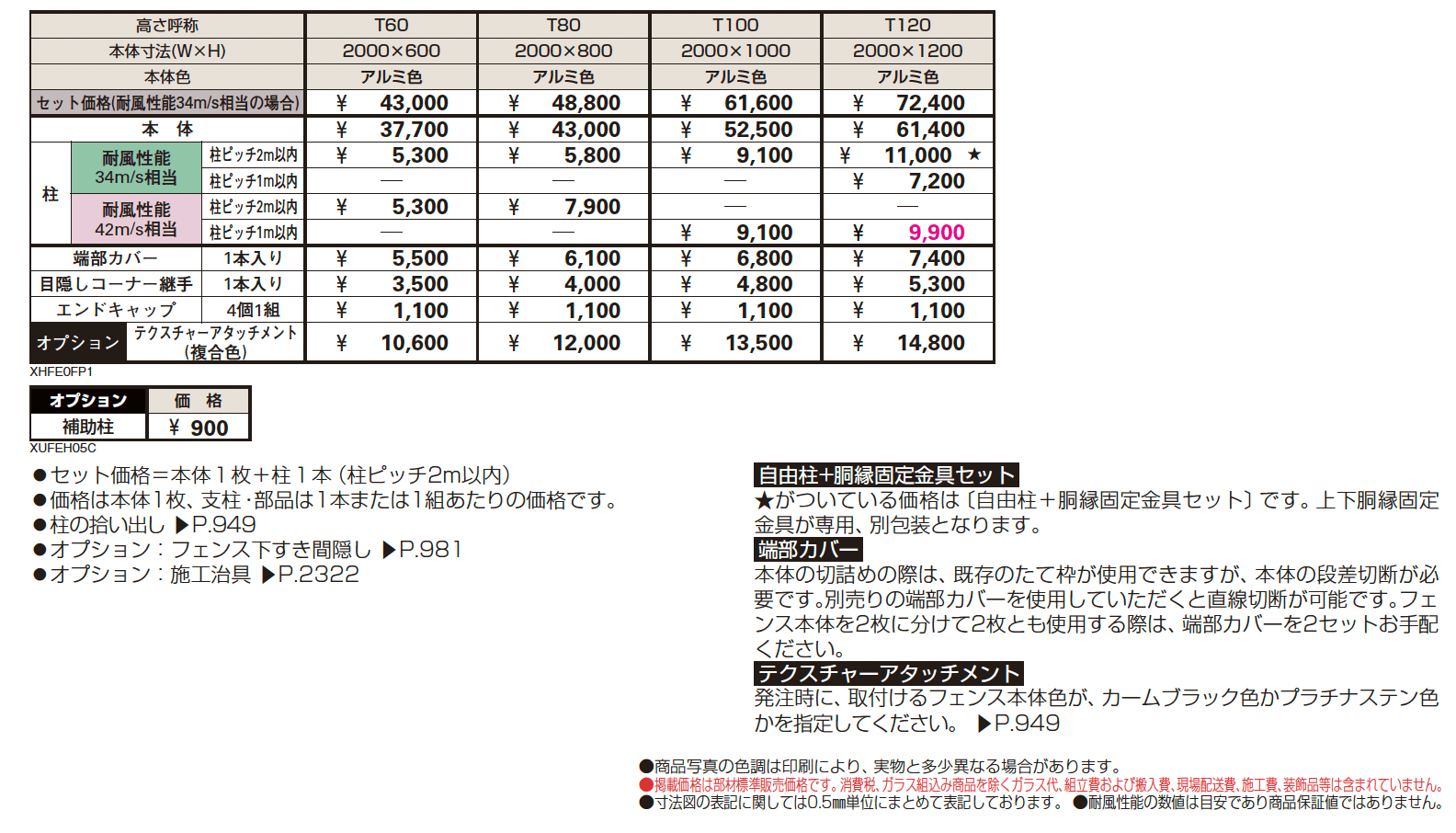 シンプレオ フェンスFP1型 ポリカパネル【2024.6月発売】_価格_1