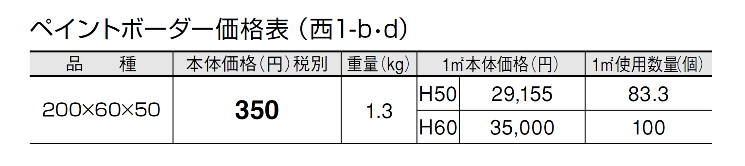 ペイントボーダー【2024年版】_価格_4