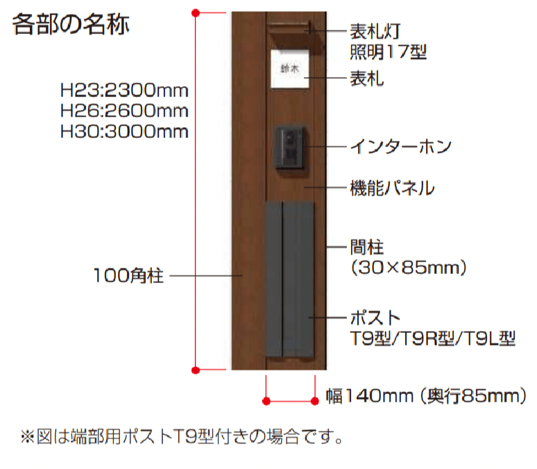 リレーリア 機能パネル たて型タイプ〈W140〉（ルーフフレーム用）4