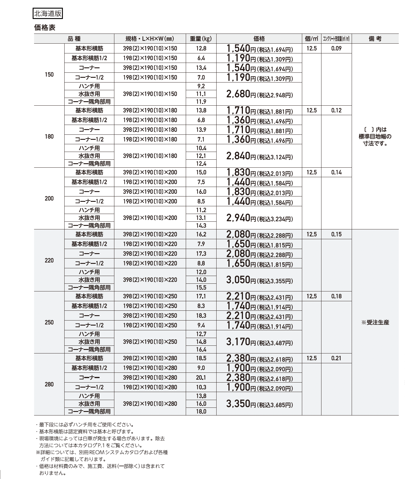 RECOM® フラット【2025年版】_価格_2