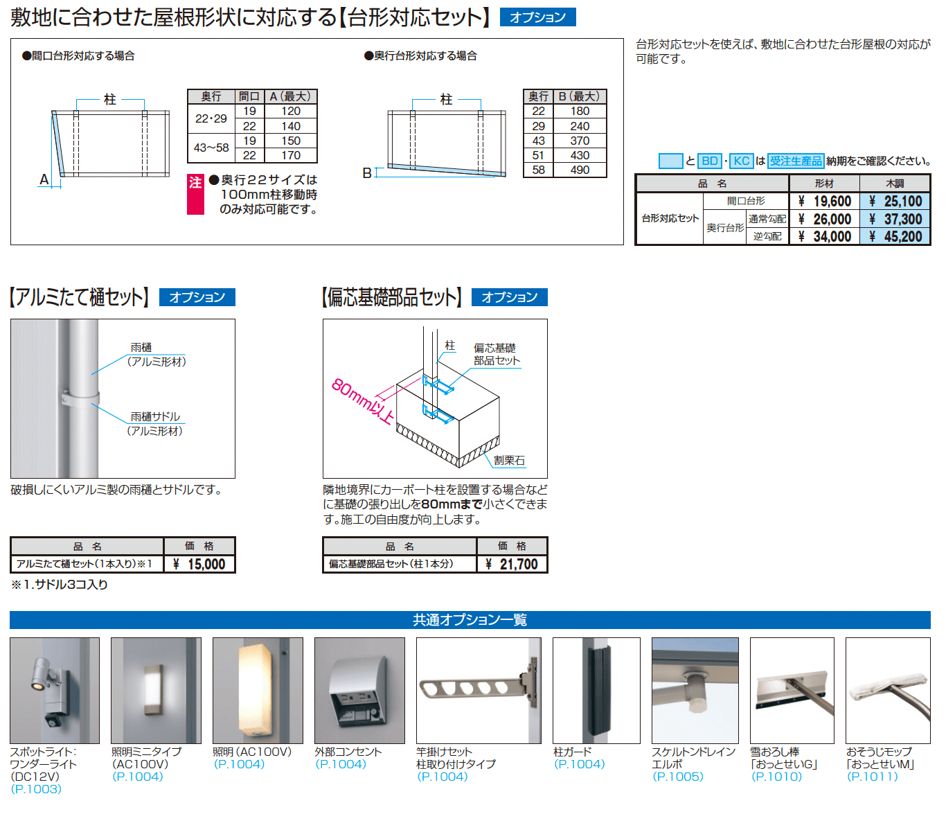 ニューマイリッシュ 通常勾配(ミニタイプ)_価格_5