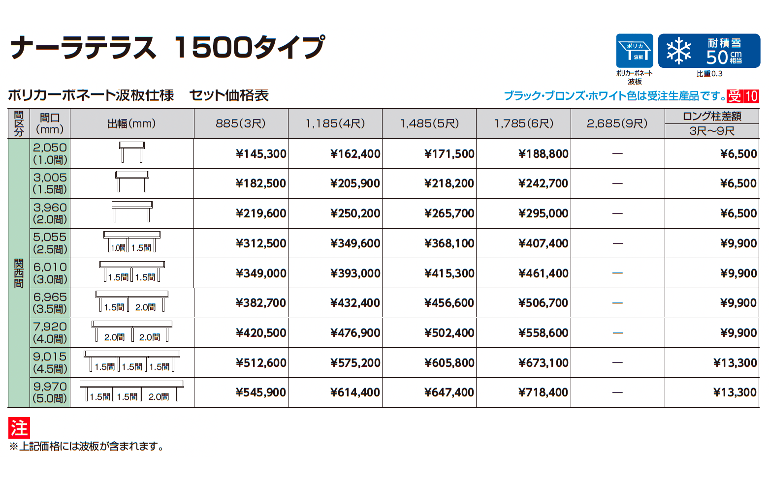 ナーラテラス 関西間_価格_2