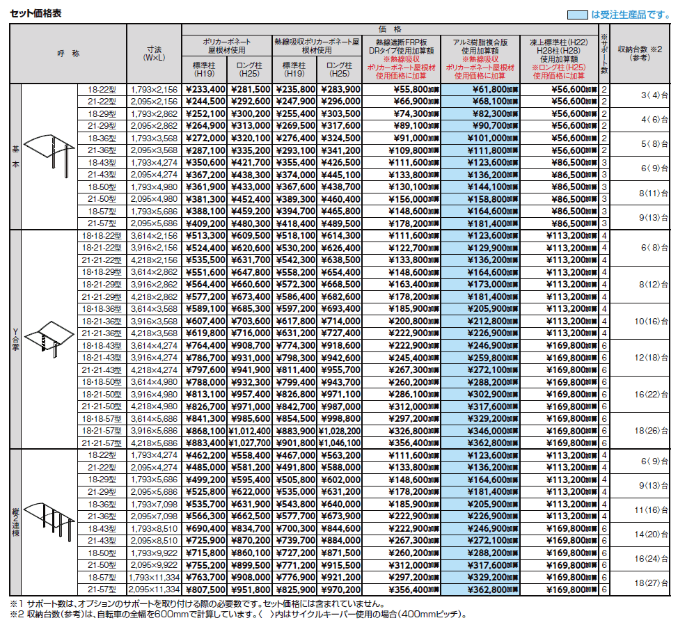 フーゴ R 1500 ミニ【2024年版】_価格_1