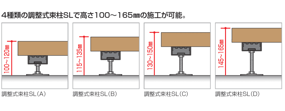 ファンデッキHG 低床タイプ【2023年版】2