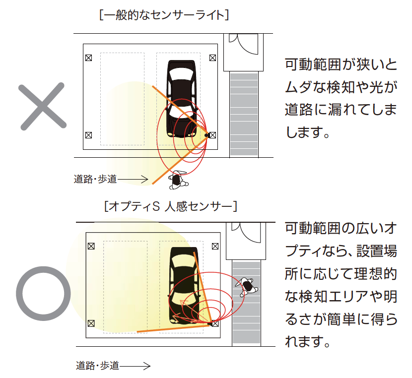 ゆとりの「オプティS 人感センサー付 【2022年版】」のサブ画像2