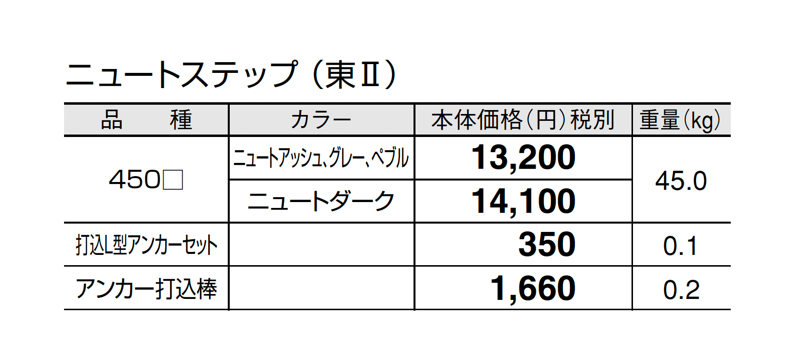 ニュートステップ_価格_2