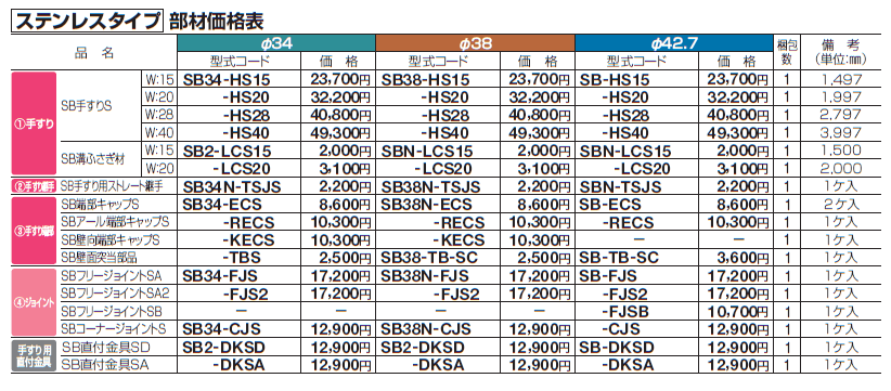 手すり セイフティビーム SB型 (ステンレスタイプ)標準仕様・フロント2段【2024年版】_価格_6