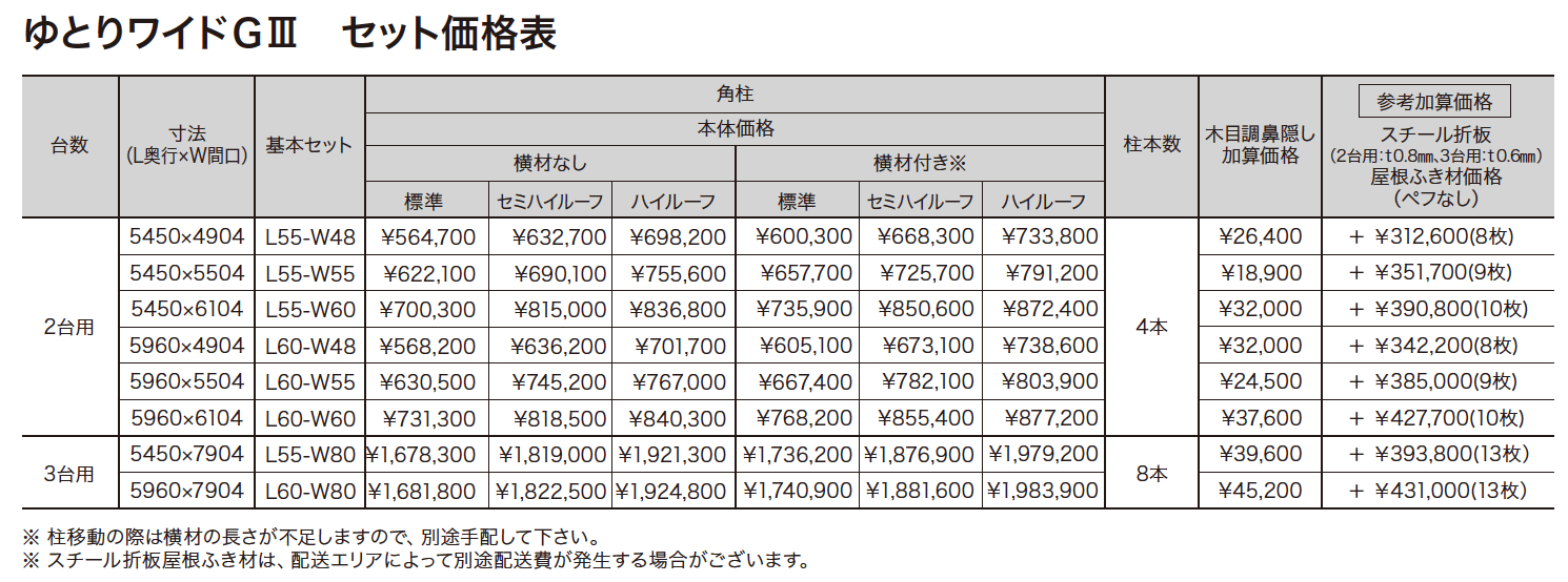 ゆとりワイドGⅢ 【2022年版】_価格_1