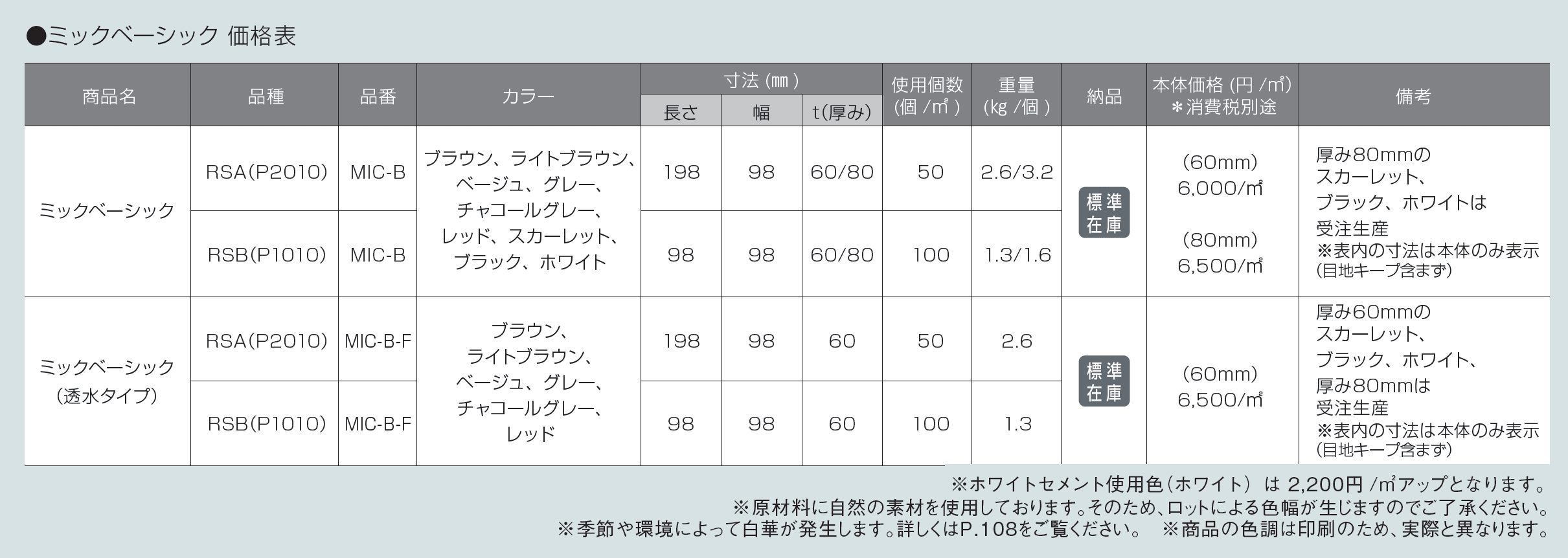ミックベーシック【2025年版】_価格_1
