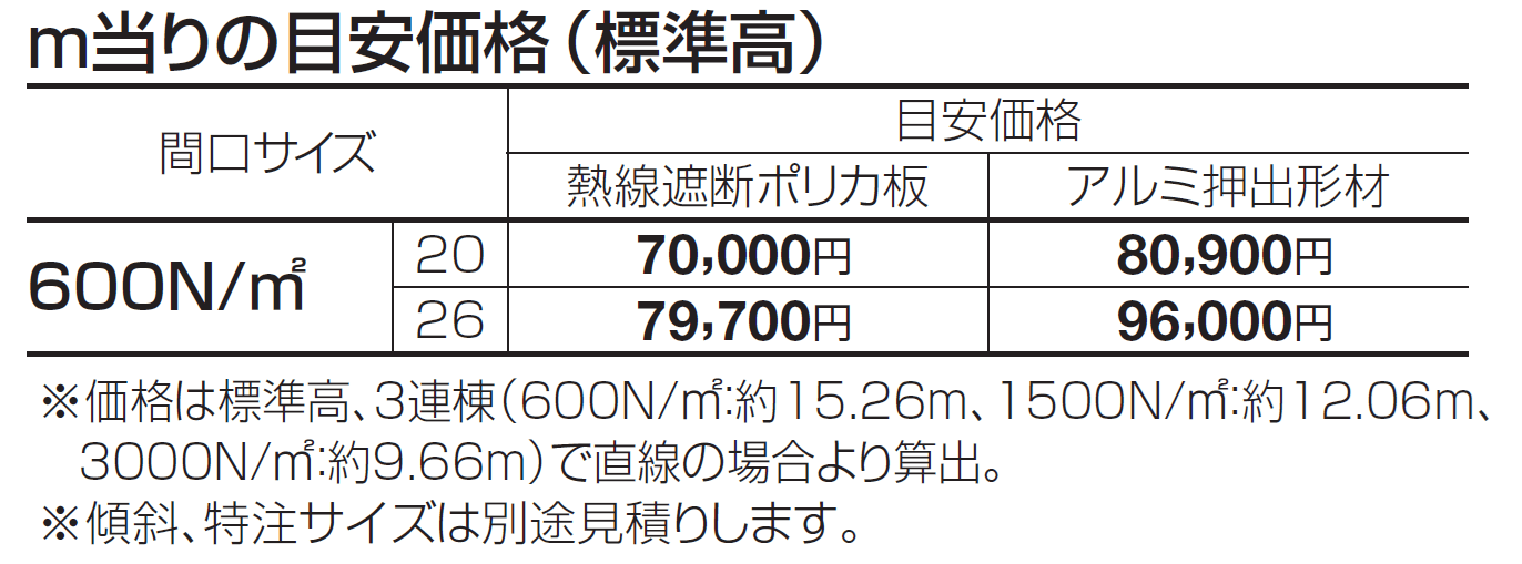 メリールーフHタイプ 600N/㎡【2024年版】_価格_1