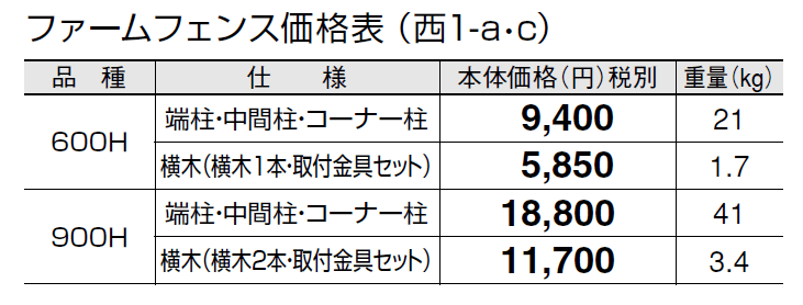 ファームフェンス【2024年版】_価格_3