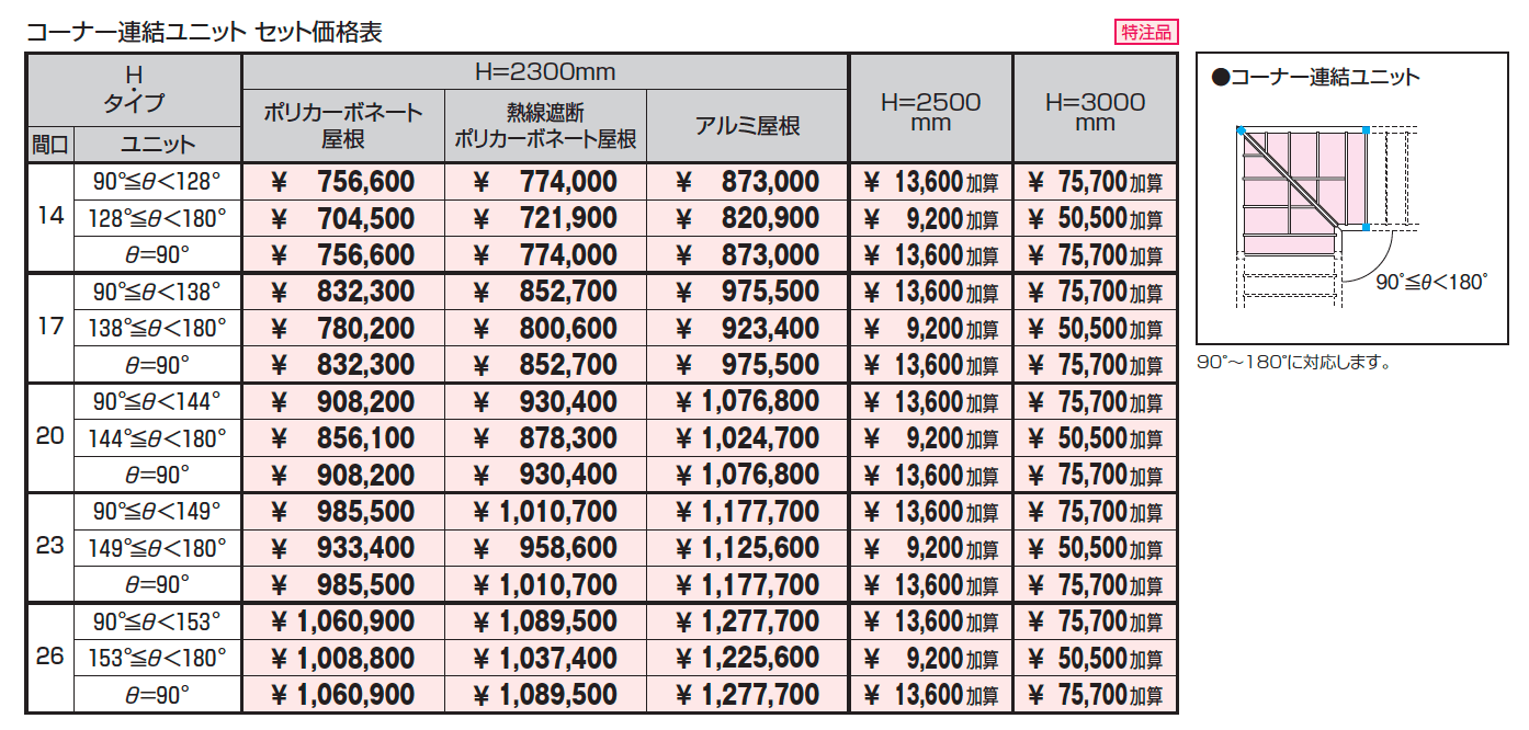 ファイブフォート 両支持タイプ コーナー連結ユニット_価格_1