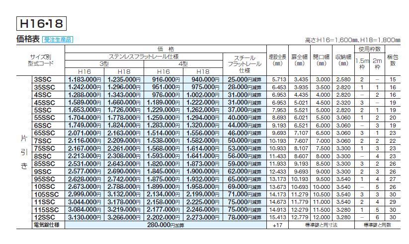 スタックラインNR3型(先端ノンレール)【2024年版】_価格_2