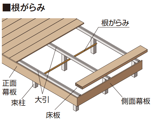 タカショーの「エバーエコ®ウッドⅡ デッキ部材【2024年版】」のサブ画像1