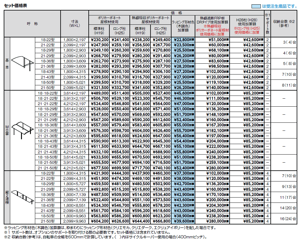 フーゴ A プラス ミニ【2024年版】_価格_1