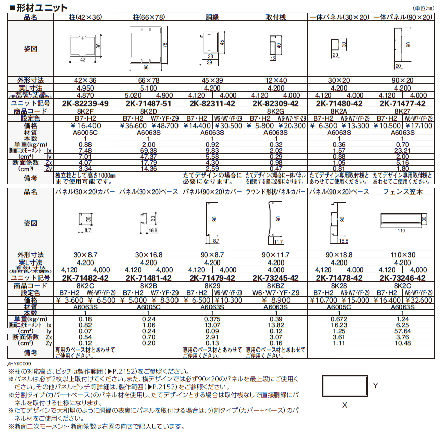 カスタマイズパーツ フェンス材・フェンス笠木【2024年版】_価格_1