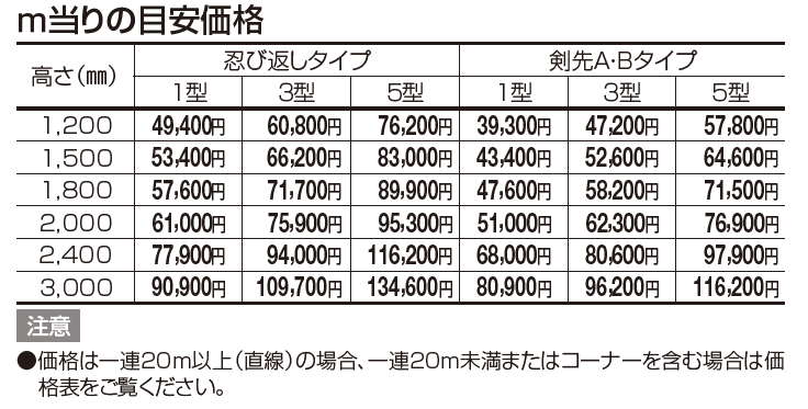 GTF5型(忍び返しタイプ)【2023年版】_価格_1
