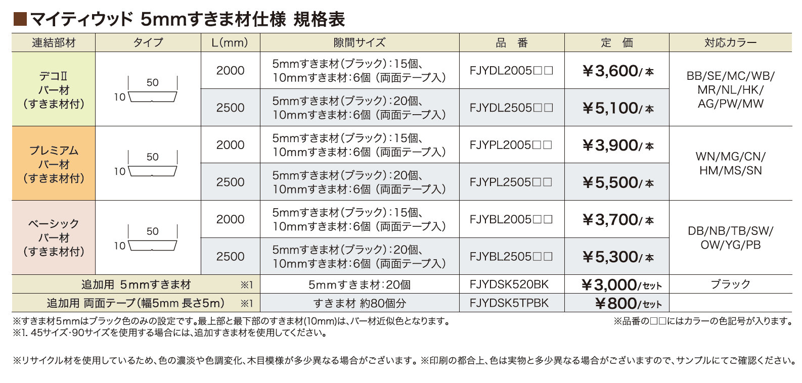マイティウッド 5mmすきま材【2024年版】_価格_1