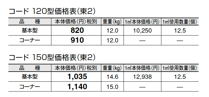 コード【エリア限定販売】【2024年版】_価格_2