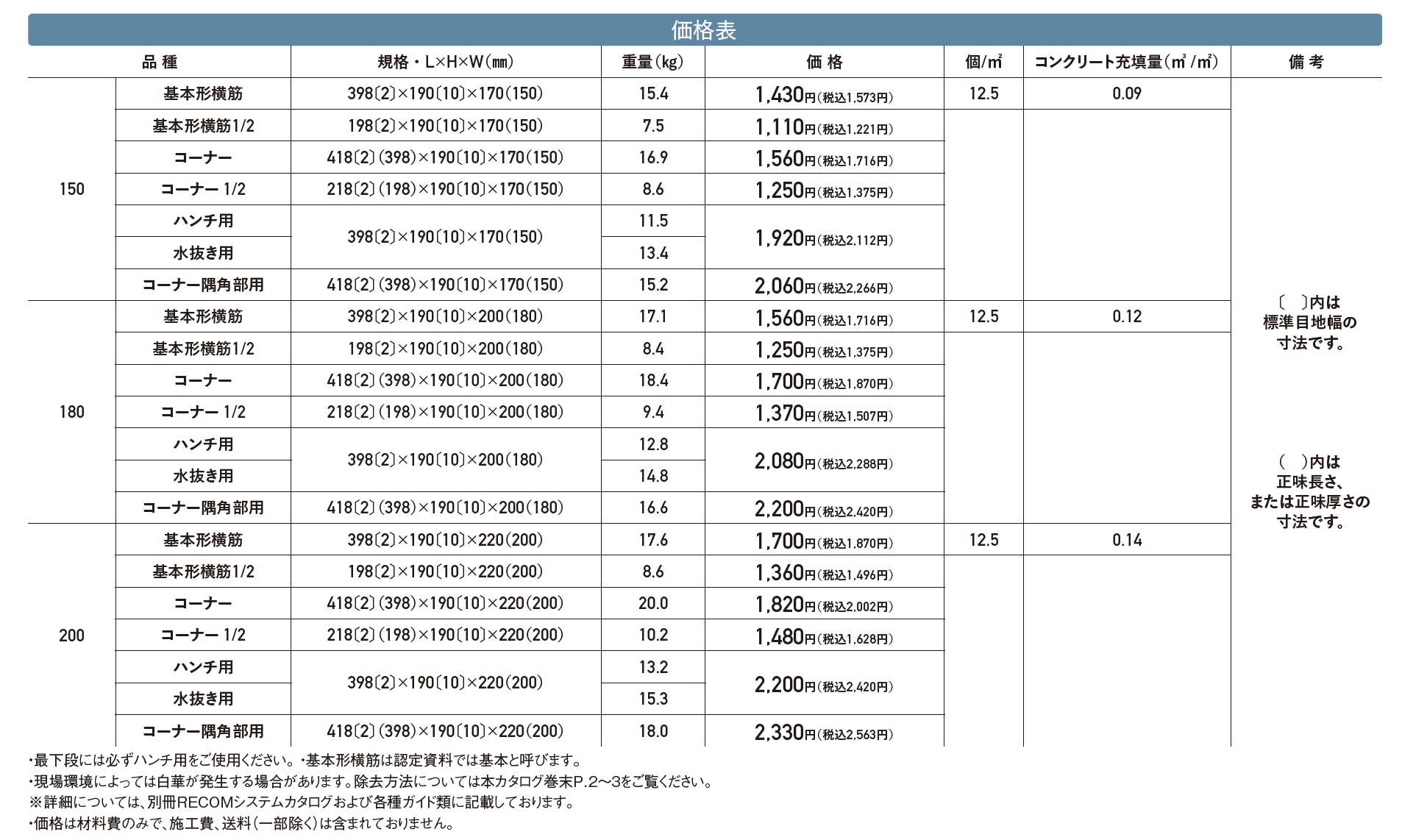 RECOM スクエア【2024年版】_価格_1