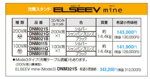 EV・PHEV充電用 充電設備(普通充電)【2023年版】_価格_2