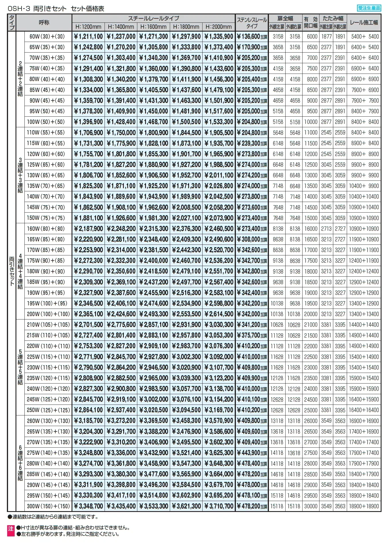 ライディートN3型 格子タイプ_価格_2