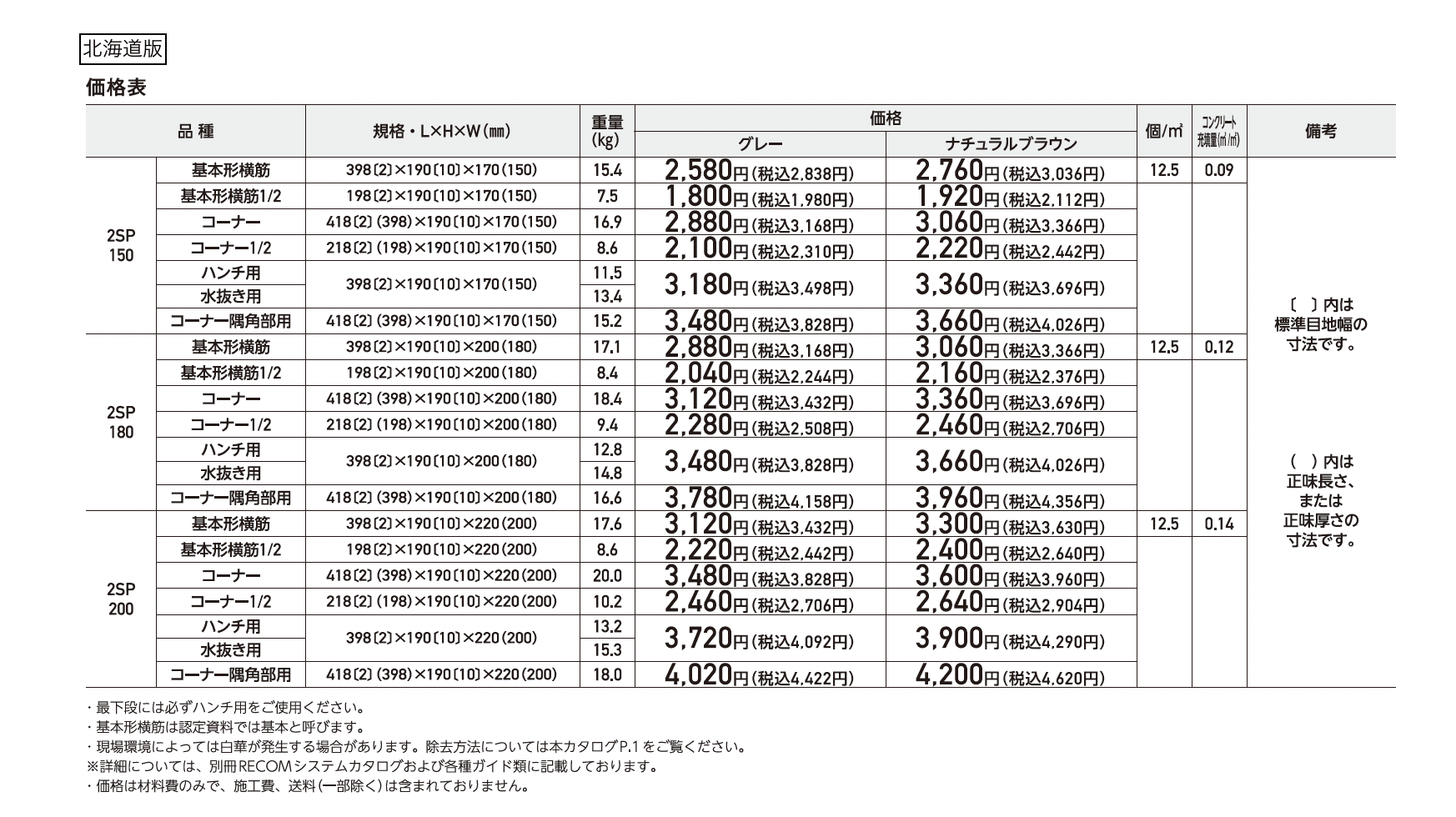 RECOM® 2SP【2025年版】_価格_2