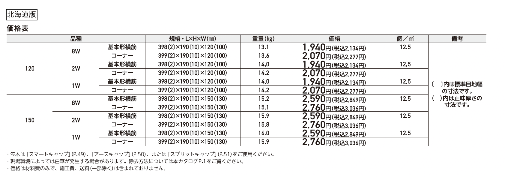 リブロックRX【2025年版】_価格_2